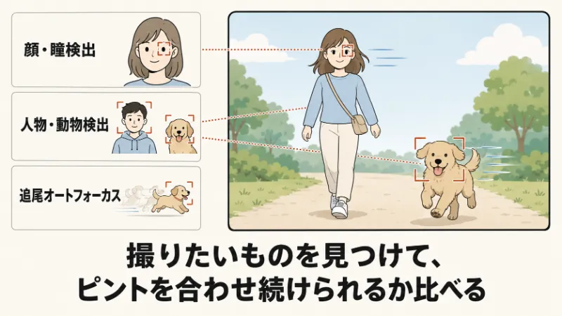 被写体を追うオートフォーカス