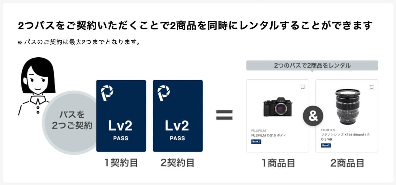 GooPassで2商品を同時にレンタルする方法