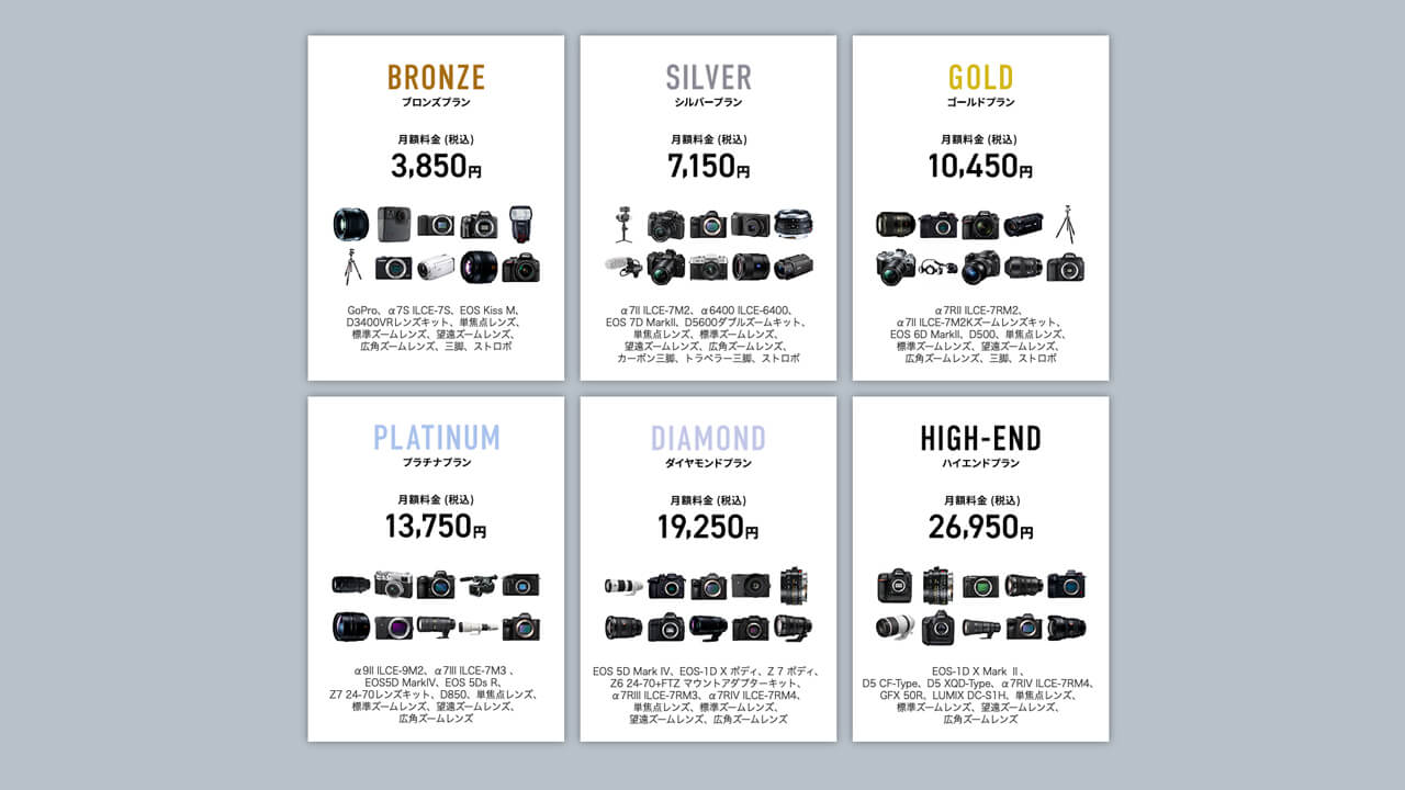 CAMERA RENT（カメラレント）の料金プラン表