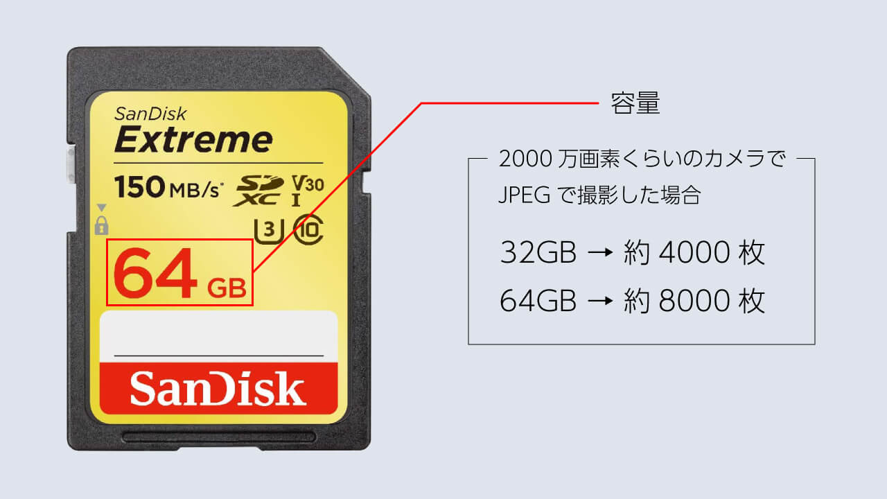 SDカードはどれを選べばいいの？おすすめのSDカードと選び方を徹底解説